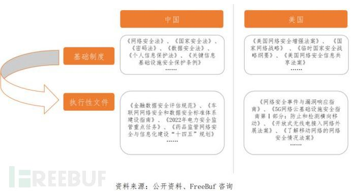 《网络安全行业投资新风向洞察报告》重磅发布